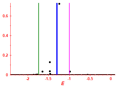 Strength function